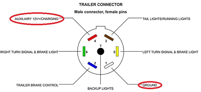 7-Way Trailer Connector 2